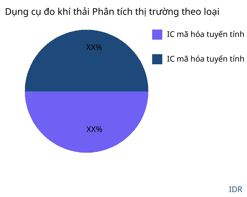 Dụng cụ đo khí thải thị trường theo loại sản phẩm - Infinitive Data Research
