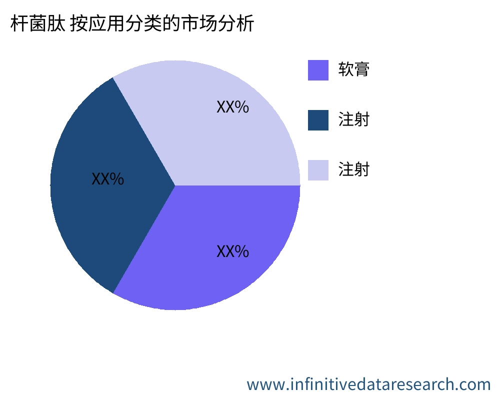 杆菌肽 按应用划分的市场 - Infinitive Data Research