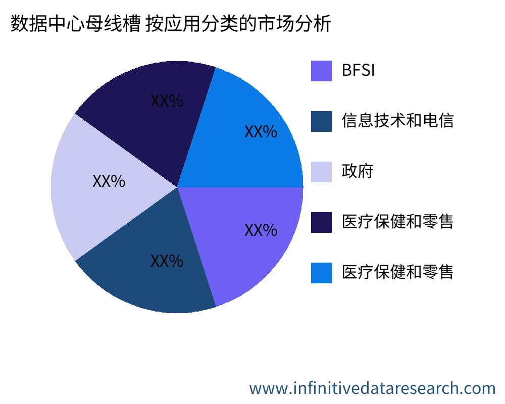 数据中心母线槽 按应用划分的市场 - Infinitive Data Research