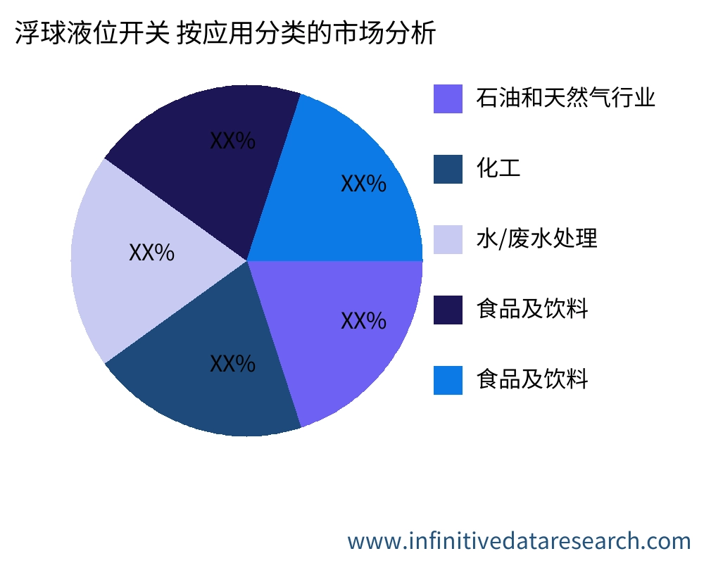 浮球液位开关 按应用划分的市场 - Infinitive Data Research