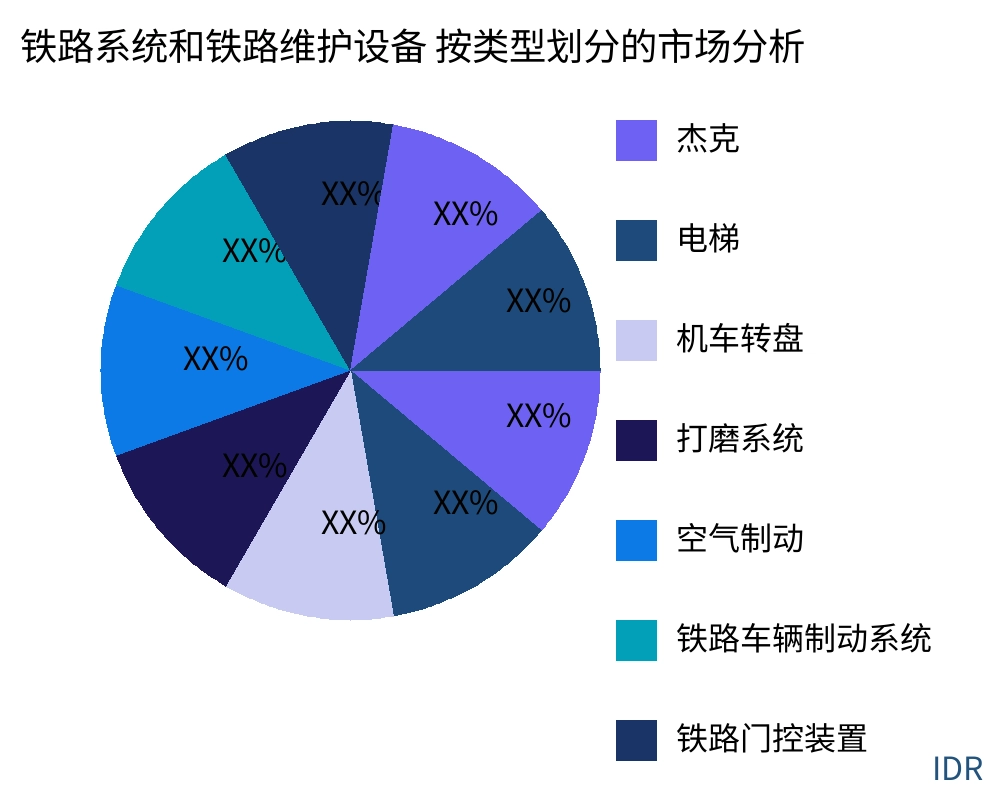 铁路系统和铁路维护设备 按产品类型划分的市场 - Infinitive Data Research