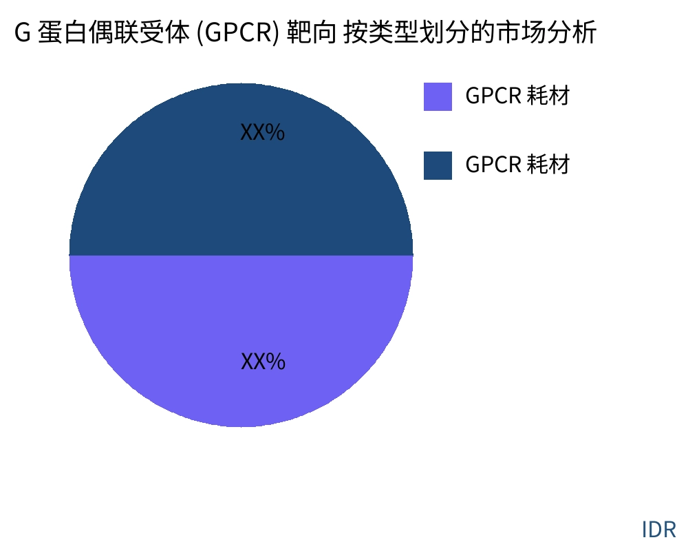 G 蛋白偶联受体 (GPCR) 靶向 按产品类型划分的市场 - Infinitive Data Research
