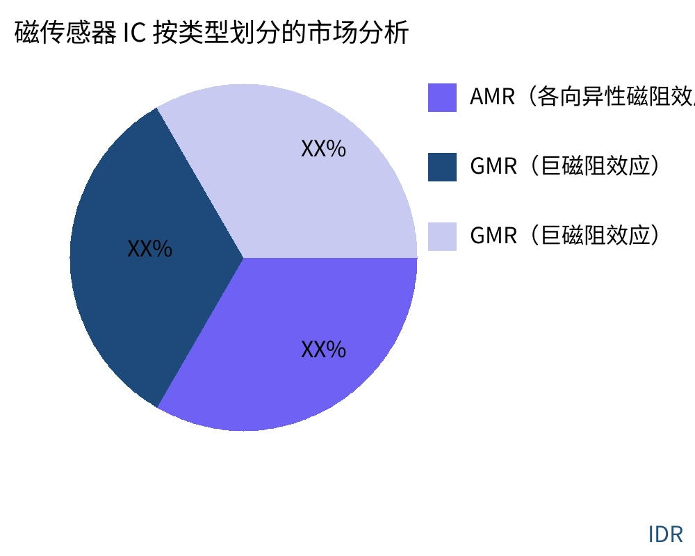 磁传感器 IC 按产品类型划分的市场 - Infinitive Data Research