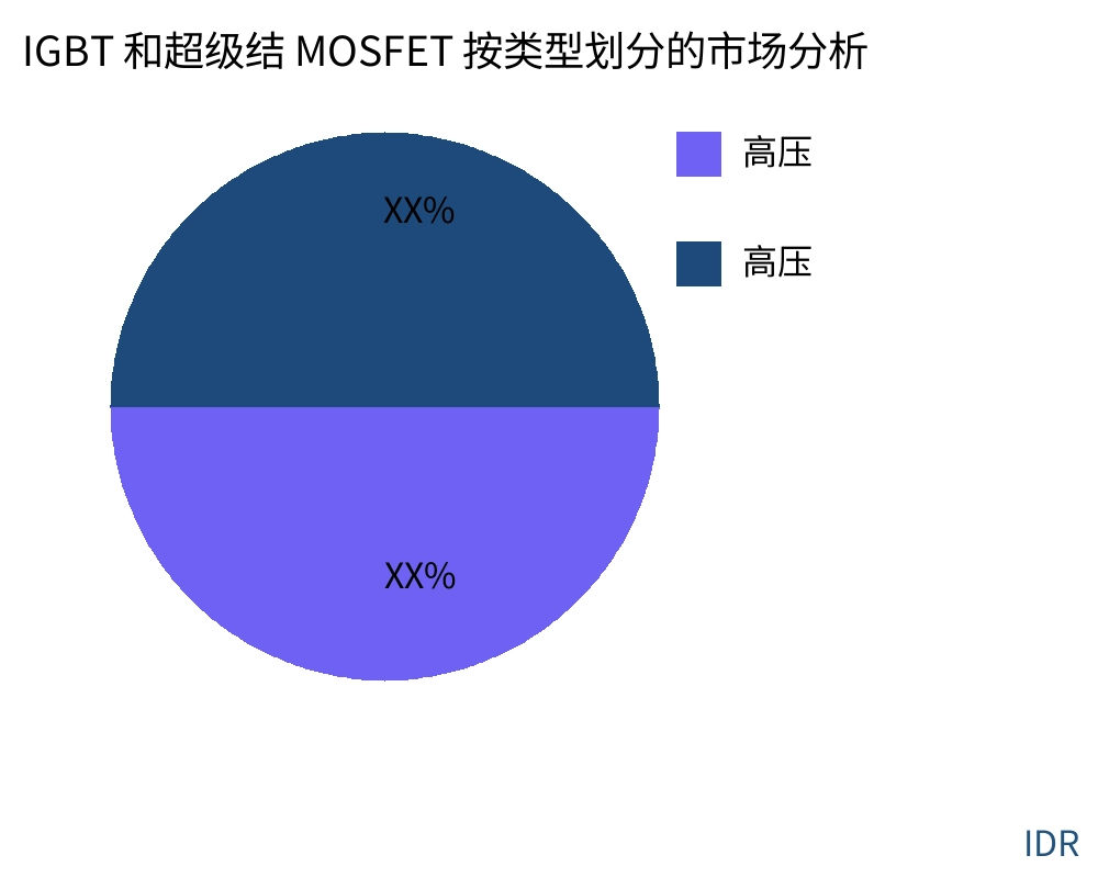 IGBT 和超级结 MOSFET 按产品类型划分的市场 - Infinitive Data Research